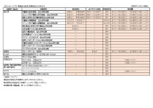 R6.12月【なんぶエリア】各施設の面会・営業状況のお知らせ –のサムネイル