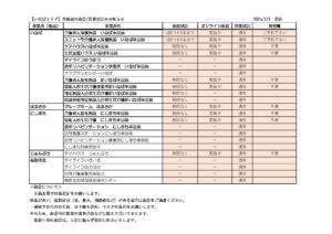 【いなばエリア】各施設の面会・営業状況のお知らせのサムネイル